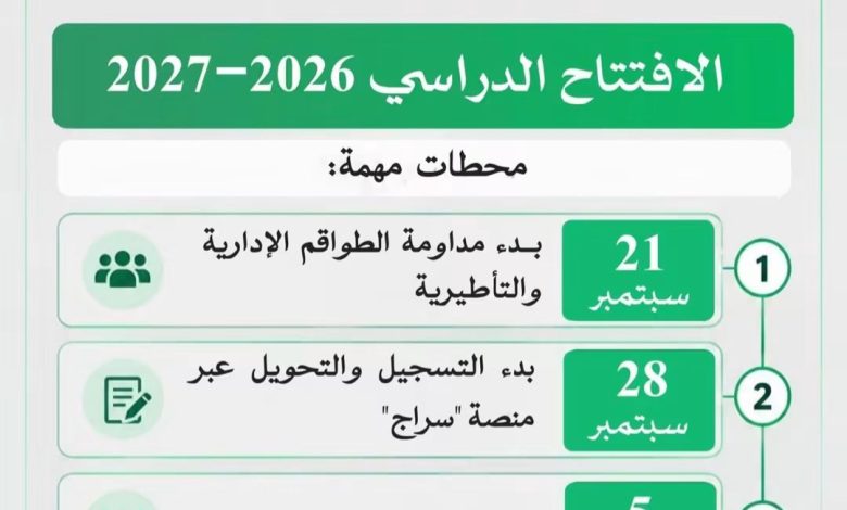 وزارة التربية تحدد مواعيد افتتاح العام الدراسي وتسجيل التلاميذ